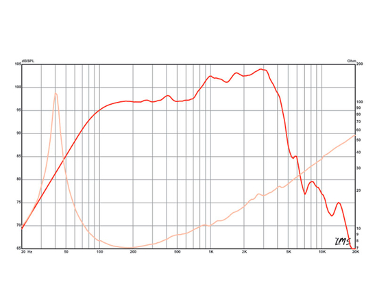 Динамик Eminence DELTA-15A