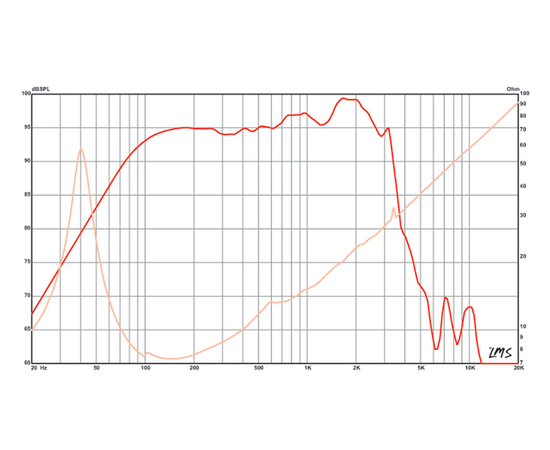 Динамик Eminence DELTA-15LFA (8Ом)