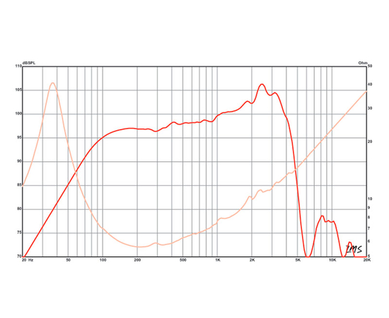 Динамик Eminence DELTALITE II 2512
