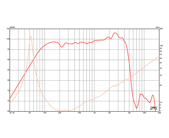 Динамик Eminence DELTA PRO-12A