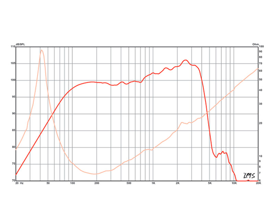 Динамик Eminence DELTA PRO-15A