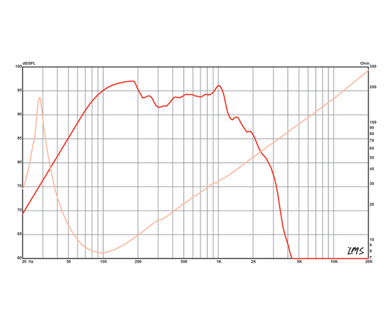 Динамик Eminence DELTA PRO-18A