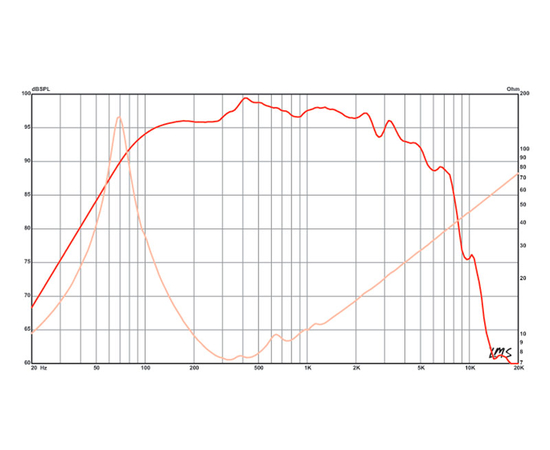 Динамик Eminence DELTA PRO-8A