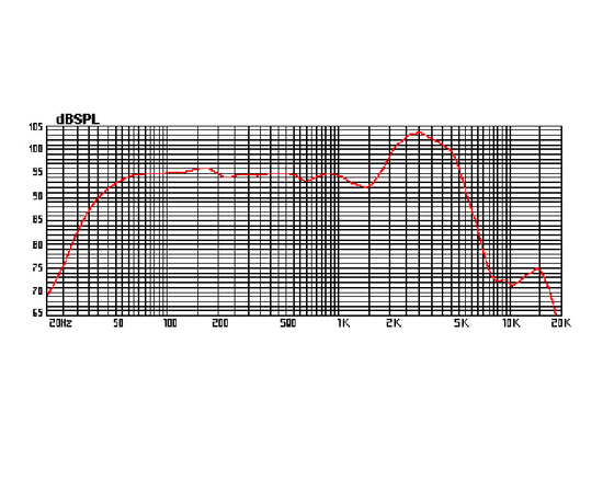 Динамик Eminence GAMMA-12A