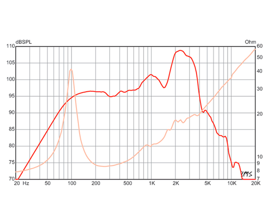 Динамик Eminence Guitar LEGEND 1258