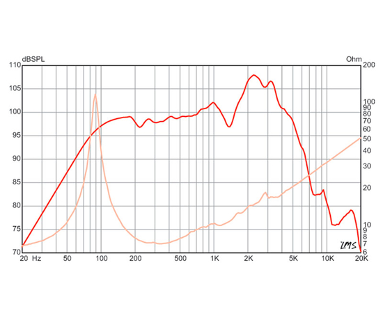 Динамик Eminence Guitar LEGEND V128