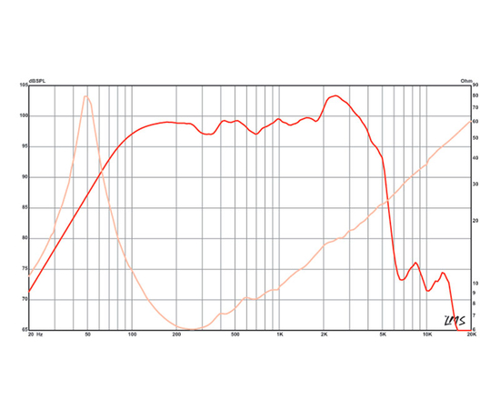 Динамик Eminence KAPPA-12A
