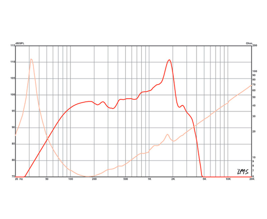 Динамик Eminence KAPPA-15A (8Ом)