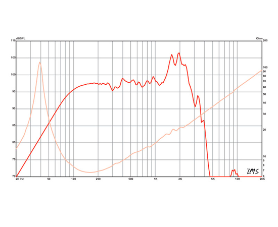 Динамик Eminence KAPPA-15LFA