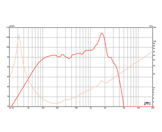 Динамик Eminence KAPPA-15С (4Ом)