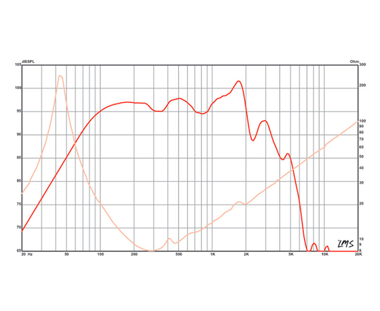 Динамик Eminence KAPPA PRO-10A