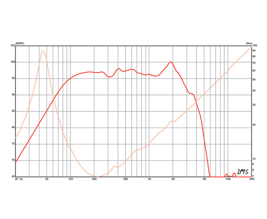Динамик Eminence KAPPA PRO-12A