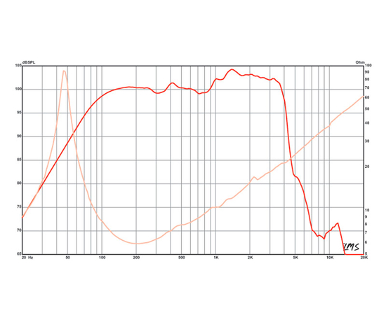 Динамик Eminence KAPPA PRO-15A
