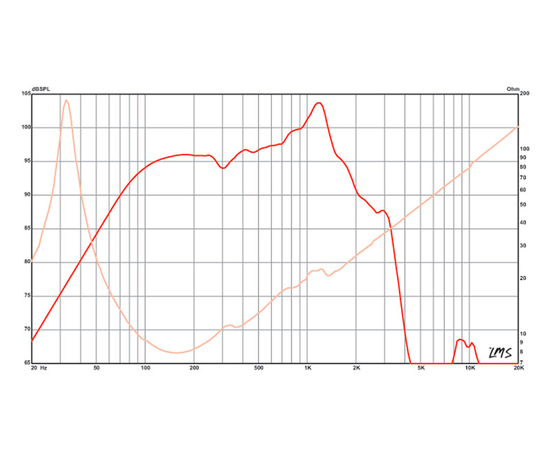 Динамик Eminence KAPPA PRO-15LF-2