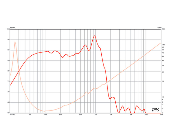 Динамик Eminence LAB-12A