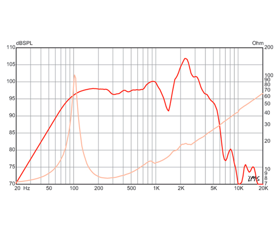 Динамик Eminence LEGEND 1218