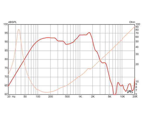 Динамик Eminence LEGEND BP102