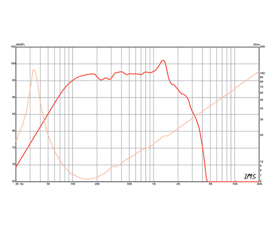 Динамик Eminence OMEGA PRO-15A