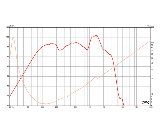 Динамик Eminence OMEGA PRO-18A