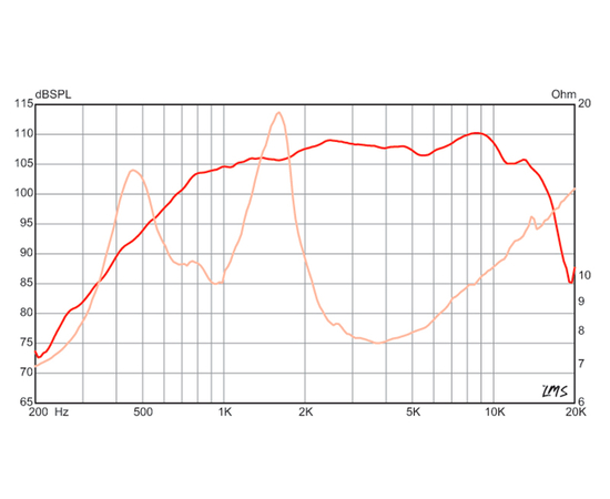 ВЧ драйвер Eminence PSD2002-8