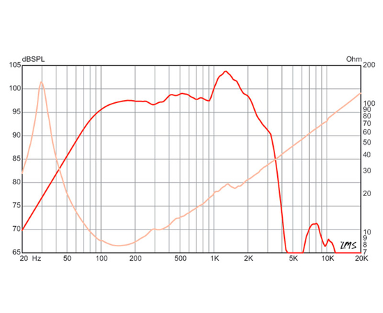 Динамик Eminence SIGMA PRO-18A