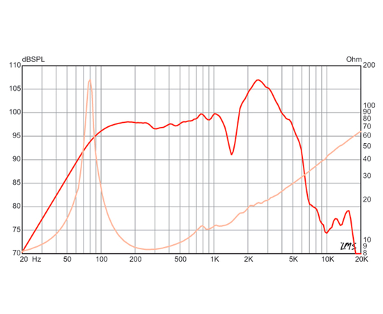​Гитарный динамик Eminence TEXAS HEAT 12"