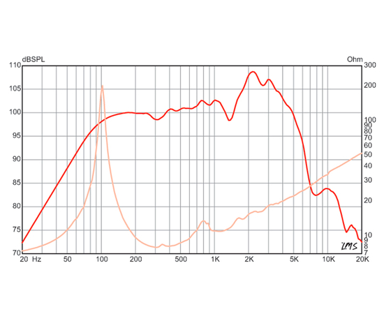 Гитарный динамик Eminence THE GOVERNOR
