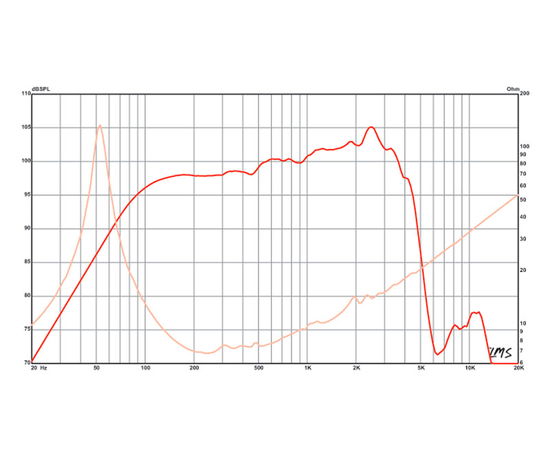 Динамик Eminence KAPPALITE™ 3012HO