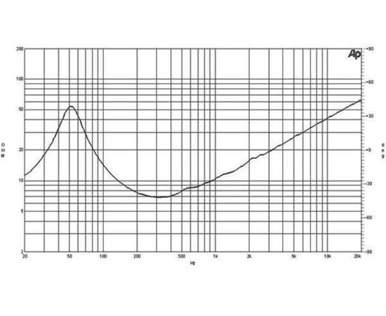 Динамик B&C Speakers 12HPL76