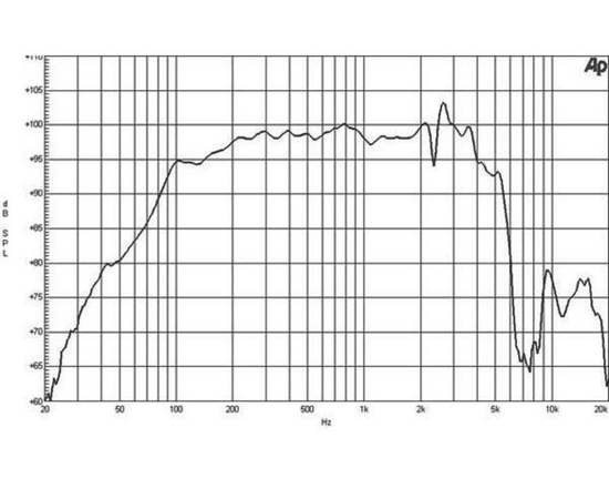 Динамик B&C Speakers 12HPL76