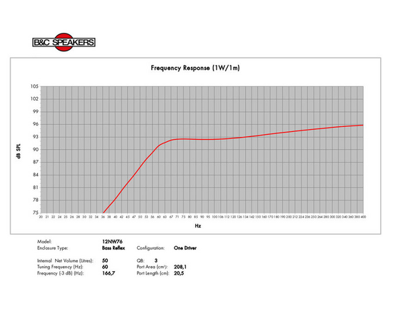 Динамик B&C SPEAKERS 12NW76