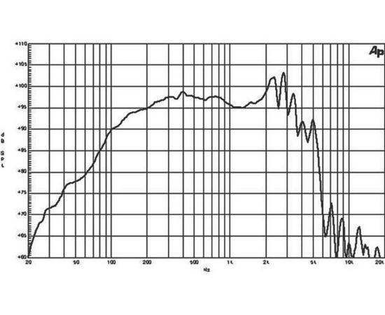 Динамик B&C SPEAKERS 12NW76