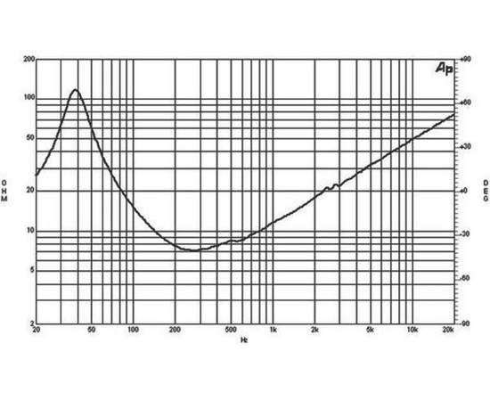Динамик B&C SPEAKERS 12NW76