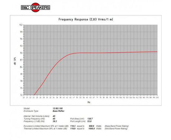 Динамик B&C Speakers 12BG100