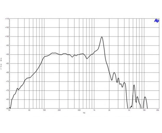 Динамик B&C Speakers 12BG100