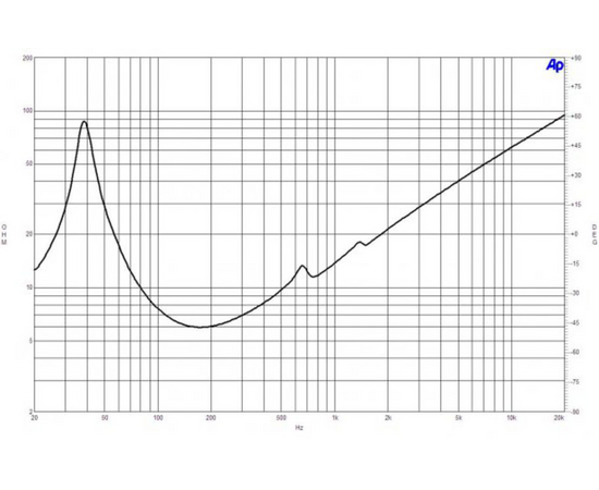 Динамик B&C Speakers 12BG100
