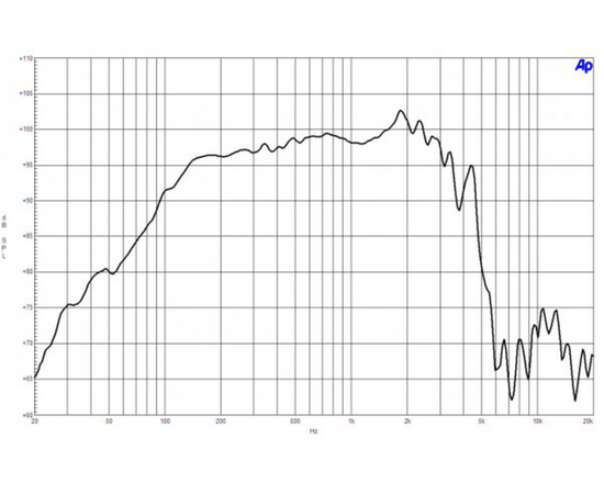 Динамик B&C Speakers 12CL64