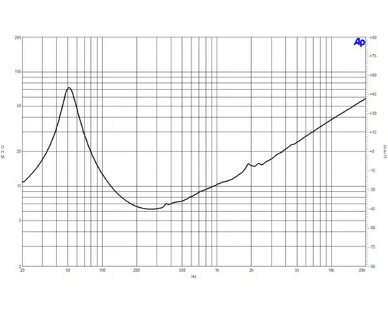Динамик B&C Speakers 12CL64