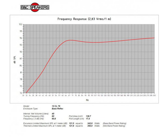 Динамик B&C Speakers 12CL76