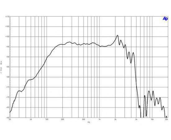 Динамик B&C Speakers 12CL76