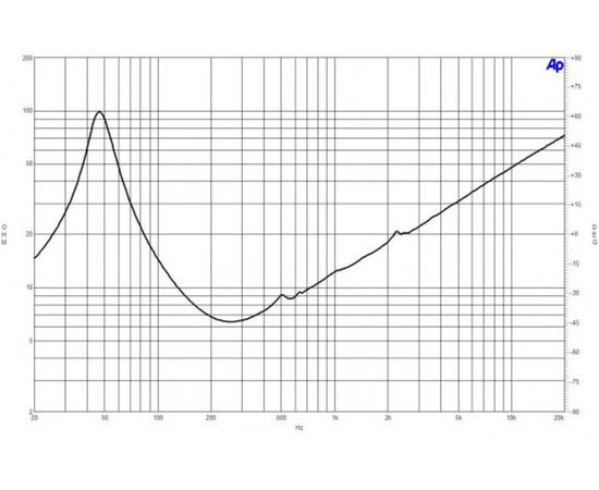Динамик B&C Speakers 12CL76