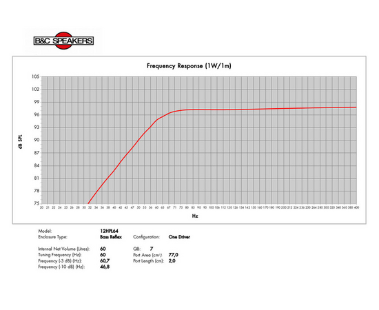 Динамик B&C Speakers 12HPL64