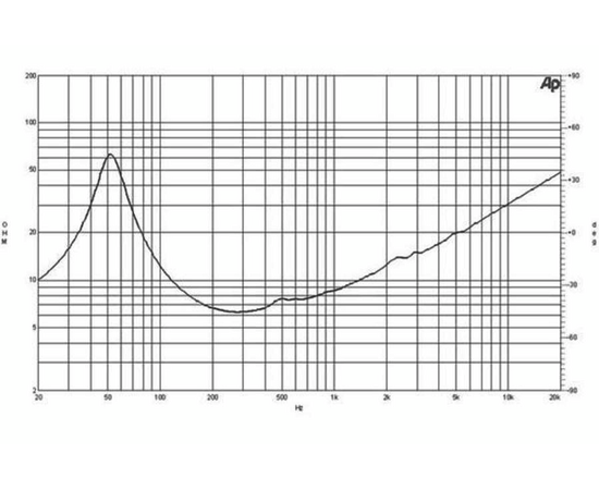 Динамик B&C Speakers 12HPL64