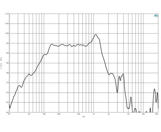 Динамик B&C Speakers 12NBX100