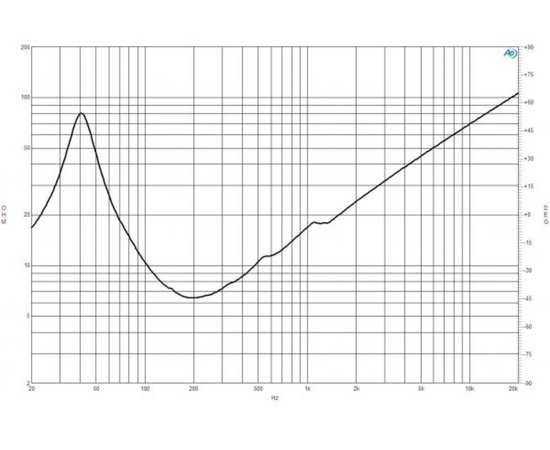 Динамик B&C Speakers 12NBX100