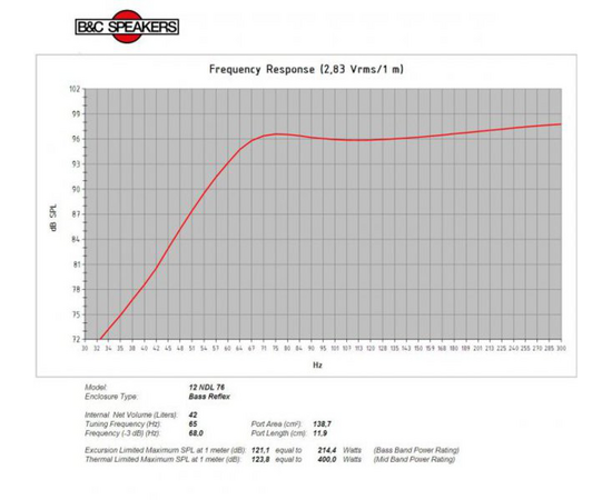 Динамик B&C Speakers 12NDL76