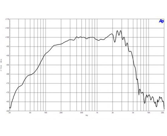 Динамик B&C Speakers 12NDL76