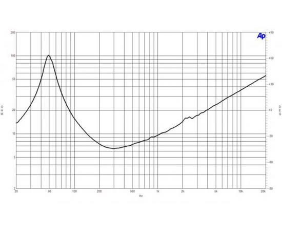 Динамик B&C Speakers 12NDL76