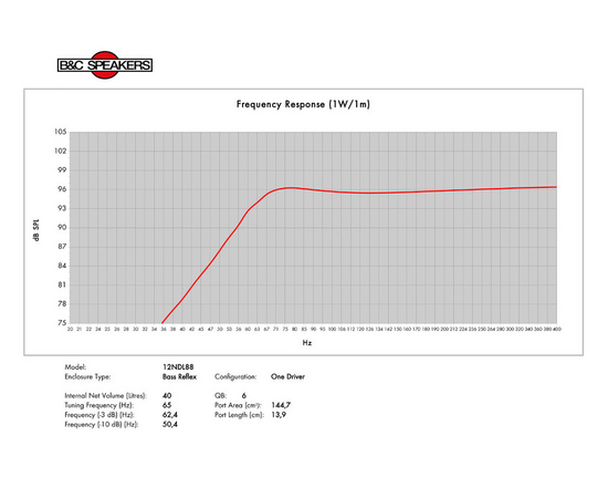 Динамик B&C Speakers 12NDL88