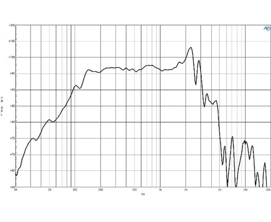 Динамик B&C Speakers 12NDL88